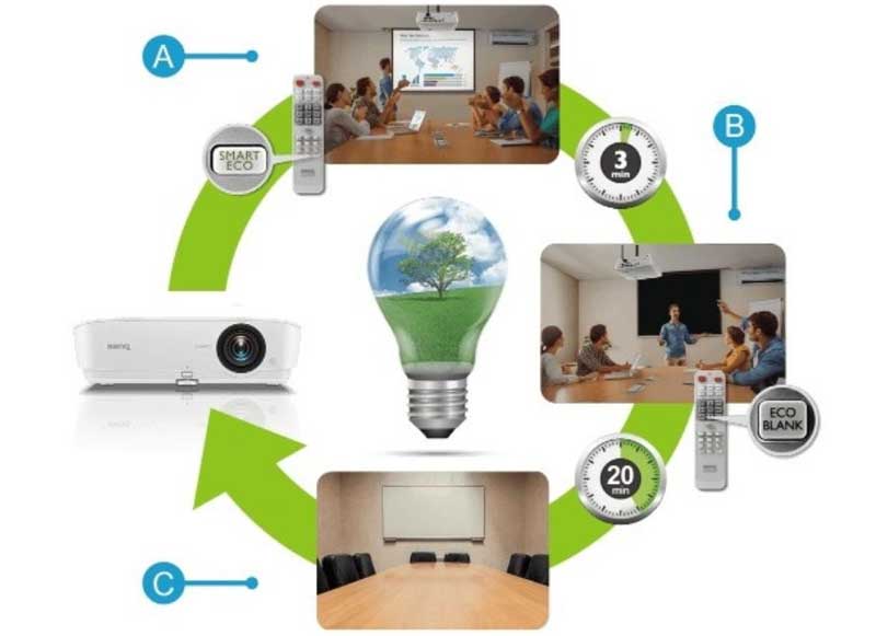 5-meo-giup-tiet-kiem-dien-khi-dung-may-chieu