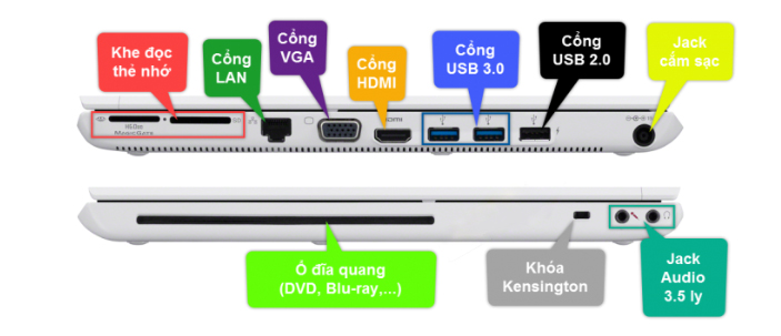 goi-y-cach-chon-laptop-van-phong-cho-dan-cong-so